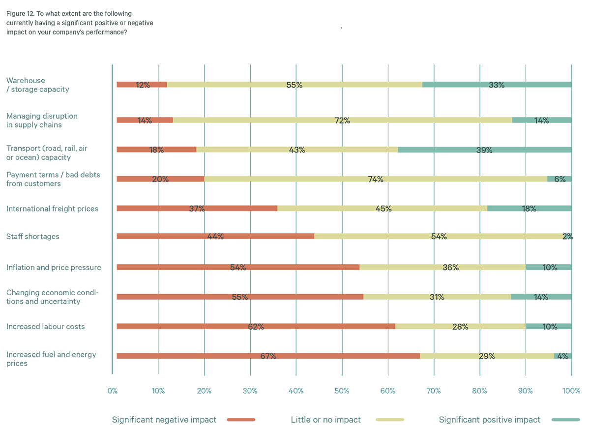 Poland Log 2024 image graph 1